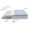Матрас полутораспальный Green S 2200x1400