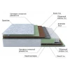 Матрас двуспальный Green M 2200x1600 Матрас двуспальный Green M 2200x1600